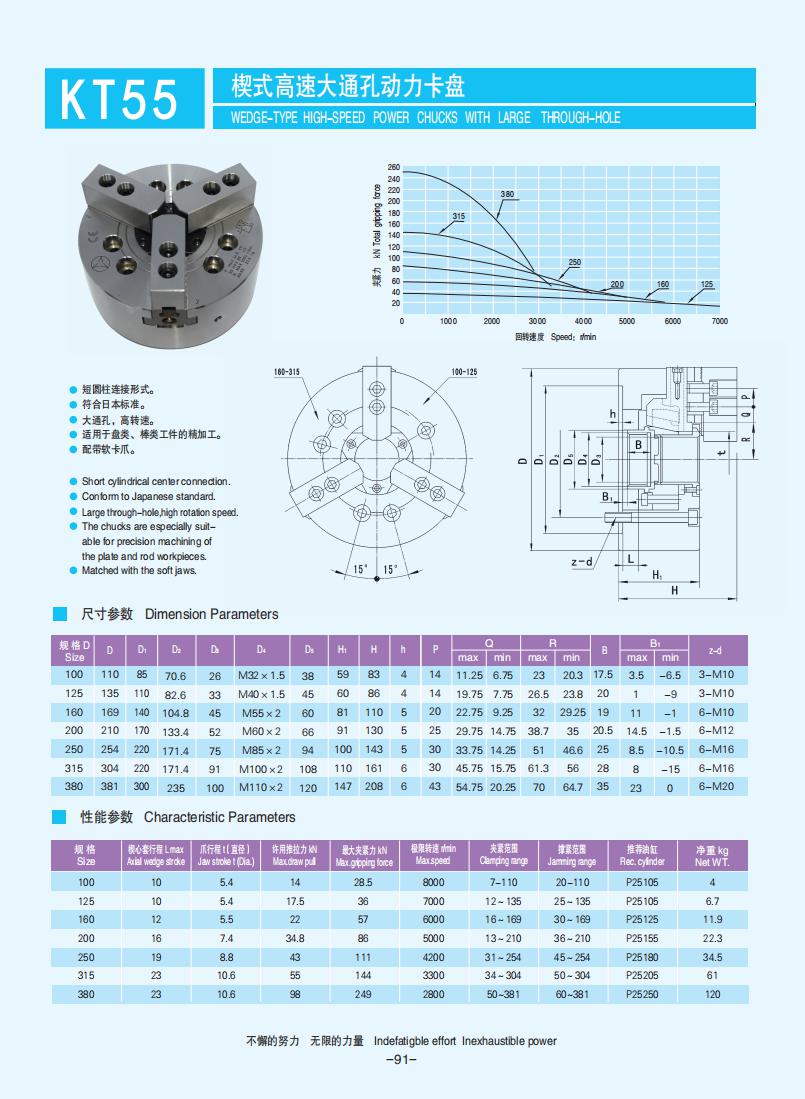 072-103【楔式動力卡盤】【W(wǎng)edge-type power chucks】_19.jpg